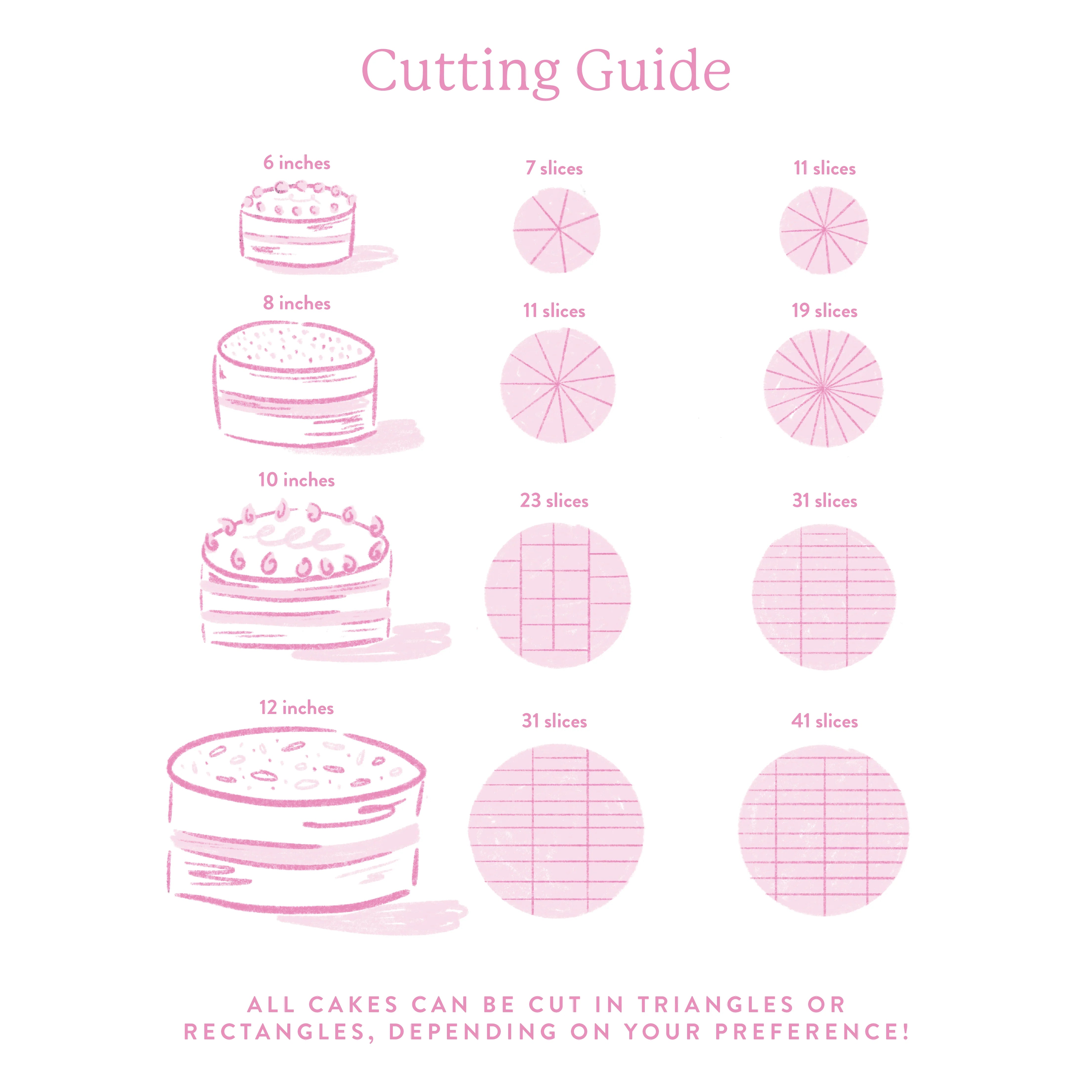 Cake Serving Guide with Cake Slicing Chart | Cutter & Squidge